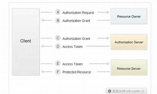 java sso单点登录源码_java实现sso单点登录